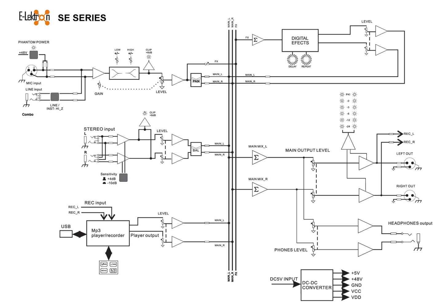 EL172583 E-Lektron SE-6 Live Mischpult 4-Kanal + stereo AUX / USB / BT