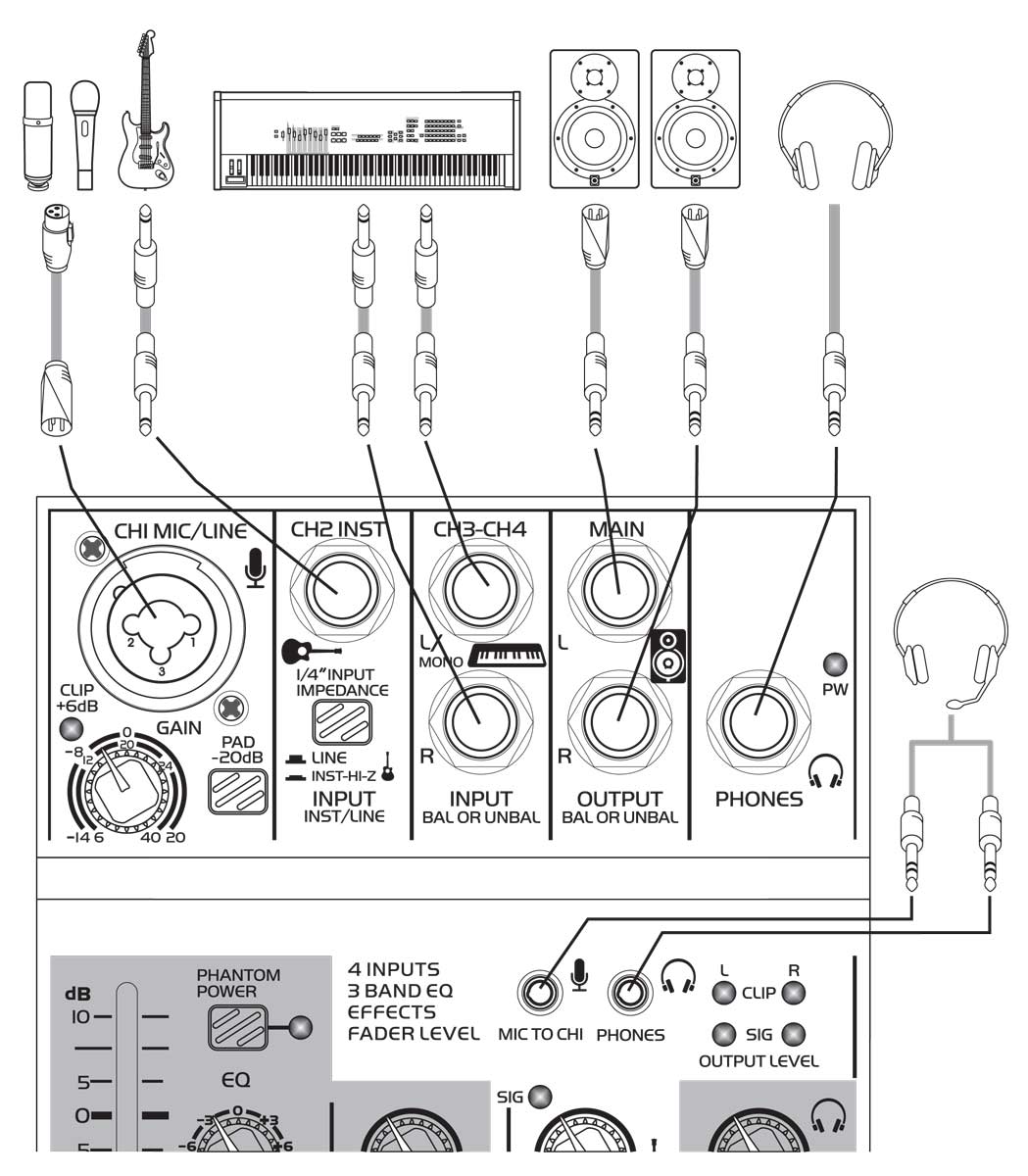 EL172604 E-Lektron AIM-42 Audio Mixer USB-Interface