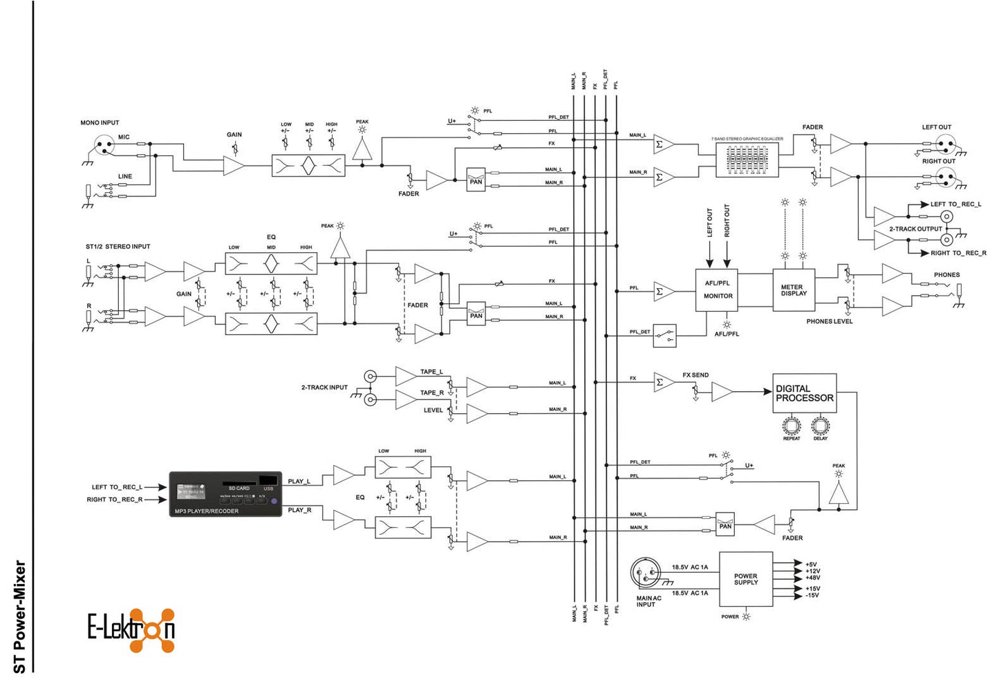 EL172612 E-Lektron ST-62P Live Power-Mixer 4-Kanal + 2x stereo + Mediaplayer