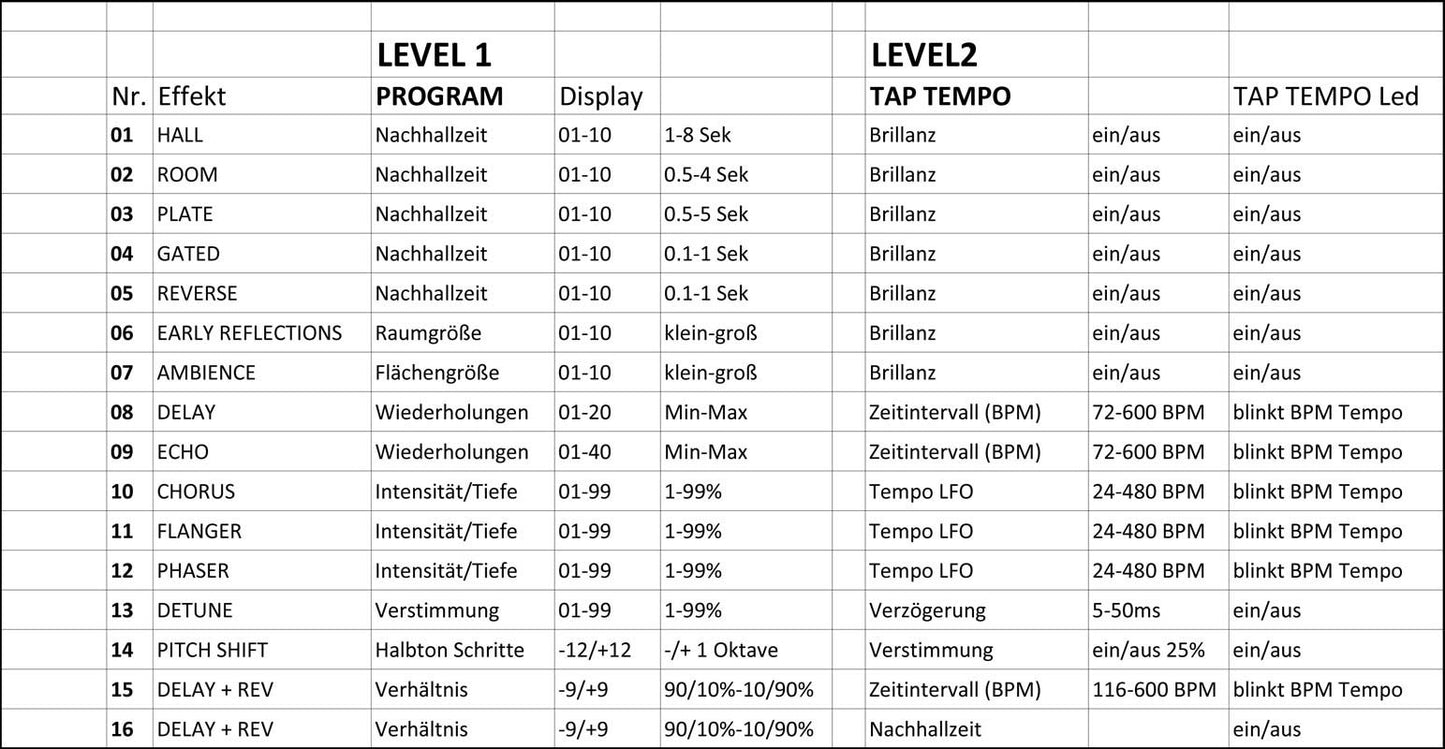 EL172621 E-Lektron AIM-66 Audio Mixer USB-Interface